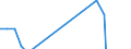 Apparent Consumption 22212170 Rigid tubes, pipes and hoses of plastics (excluding of polymers of ethylene, of polymers of propylene, of polymers of vinyl chloride)                                               /in 1000 kg /Rep.Cnt: Netherlands