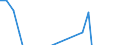 Apparent Consumption 22212170 Rigid tubes, pipes and hoses of plastics (excluding of polymers of ethylene, of polymers of propylene, of polymers of vinyl chloride)                                             /in 1000 Euro /Rep.Cnt: Netherlands