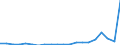 Exports 22212170 Rigid tubes, pipes and hoses of plastics (excluding of polymers of ethylene, of polymers of propylene, of polymers of vinyl chloride)                                                            /in 1000 kg /Rep.Cnt: Netherlands