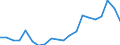 Exports 22212170 Rigid tubes, pipes and hoses of plastics (excluding of polymers of ethylene, of polymers of propylene, of polymers of vinyl chloride)                                                          /in 1000 Euro /Rep.Cnt: Netherlands