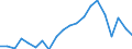 Apparent Consumption 22212170 Rigid tubes, pipes and hoses of plastics (excluding of polymers of ethylene, of polymers of propylene, of polymers of vinyl chloride)                                                   /in 1000 kg /Rep.Cnt: Germany