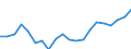 Apparent Consumption 22212170 Rigid tubes, pipes and hoses of plastics (excluding of polymers of ethylene, of polymers of propylene, of polymers of vinyl chloride)                                                 /in 1000 Euro /Rep.Cnt: Germany