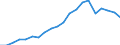 Exports 22212170 Rigid tubes, pipes and hoses of plastics (excluding of polymers of ethylene, of polymers of propylene, of polymers of vinyl chloride)                                                                /in 1000 kg /Rep.Cnt: Germany