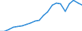 Exports 22212170 Rigid tubes, pipes and hoses of plastics (excluding of polymers of ethylene, of polymers of propylene, of polymers of vinyl chloride)                                                              /in 1000 Euro /Rep.Cnt: Germany