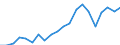 Imports 22212170 Rigid tubes, pipes and hoses of plastics (excluding of polymers of ethylene, of polymers of propylene, of polymers of vinyl chloride)                                                              /in 1000 Euro /Rep.Cnt: Germany