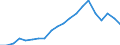 Production sold 22212170 Rigid tubes, pipes and hoses of plastics (excluding of polymers of ethylene, of polymers of propylene, of polymers of vinyl chloride)                                                        /in 1000 kg /Rep.Cnt: Germany