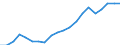 Production sold 22212170 Rigid tubes, pipes and hoses of plastics (excluding of polymers of ethylene, of polymers of propylene, of polymers of vinyl chloride)                                                      /in 1000 Euro /Rep.Cnt: Germany