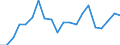 Apparent Consumption 22212170 Rigid tubes, pipes and hoses of plastics (excluding of polymers of ethylene, of polymers of propylene, of polymers of vinyl chloride)                                                   /in 1000 Euro /Rep.Cnt: Italy