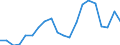 Exports 22212170 Rigid tubes, pipes and hoses of plastics (excluding of polymers of ethylene, of polymers of propylene, of polymers of vinyl chloride)                                                                  /in 1000 kg /Rep.Cnt: Italy