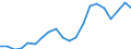 Exports 22212170 Rigid tubes, pipes and hoses of plastics (excluding of polymers of ethylene, of polymers of propylene, of polymers of vinyl chloride)                                                                /in 1000 Euro /Rep.Cnt: Italy