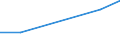 Apparent Consumption 22212170 Rigid tubes, pipes and hoses of plastics (excluding of polymers of ethylene, of polymers of propylene, of polymers of vinyl chloride)                                            /in 1000 kg /Rep.Cnt: United Kingdom