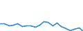 Exports 22212170 Rigid tubes, pipes and hoses of plastics (excluding of polymers of ethylene, of polymers of propylene, of polymers of vinyl chloride)                                                         /in 1000 kg /Rep.Cnt: United Kingdom