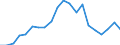 Exports 22212170 Rigid tubes, pipes and hoses of plastics (excluding of polymers of ethylene, of polymers of propylene, of polymers of vinyl chloride)                                                       /in 1000 Euro /Rep.Cnt: United Kingdom