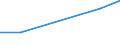 Production sold 22212170 Rigid tubes, pipes and hoses of plastics (excluding of polymers of ethylene, of polymers of propylene, of polymers of vinyl chloride)                                                 /in 1000 kg /Rep.Cnt: United Kingdom