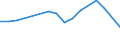 Apparent Consumption 22212170 Rigid tubes, pipes and hoses of plastics (excluding of polymers of ethylene, of polymers of propylene, of polymers of vinyl chloride)                                                 /in 1000 Euro /Rep.Cnt: Ireland