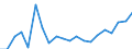 Exports 22212170 Rigid tubes, pipes and hoses of plastics (excluding of polymers of ethylene, of polymers of propylene, of polymers of vinyl chloride)                                                                /in 1000 kg /Rep.Cnt: Ireland