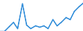 Exports 22212170 Rigid tubes, pipes and hoses of plastics (excluding of polymers of ethylene, of polymers of propylene, of polymers of vinyl chloride)                                                              /in 1000 Euro /Rep.Cnt: Ireland