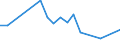 Production sold 22212170 Rigid tubes, pipes and hoses of plastics (excluding of polymers of ethylene, of polymers of propylene, of polymers of vinyl chloride)                                                        /in 1000 kg /Rep.Cnt: Ireland