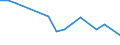 Production sold 22212170 Rigid tubes, pipes and hoses of plastics (excluding of polymers of ethylene, of polymers of propylene, of polymers of vinyl chloride)                                                      /in 1000 Euro /Rep.Cnt: Ireland