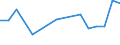 Apparent Consumption 22212170 Rigid tubes, pipes and hoses of plastics (excluding of polymers of ethylene, of polymers of propylene, of polymers of vinyl chloride)                                                   /in 1000 kg /Rep.Cnt: Denmark