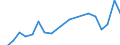 Apparent Consumption 22212170 Rigid tubes, pipes and hoses of plastics (excluding of polymers of ethylene, of polymers of propylene, of polymers of vinyl chloride)                                                 /in 1000 Euro /Rep.Cnt: Denmark