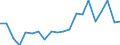 Exports 22212170 Rigid tubes, pipes and hoses of plastics (excluding of polymers of ethylene, of polymers of propylene, of polymers of vinyl chloride)                                                                /in 1000 kg /Rep.Cnt: Denmark