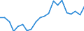 Exports 22212170 Rigid tubes, pipes and hoses of plastics (excluding of polymers of ethylene, of polymers of propylene, of polymers of vinyl chloride)                                                              /in 1000 Euro /Rep.Cnt: Denmark