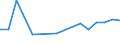 Production sold 22212170 Rigid tubes, pipes and hoses of plastics (excluding of polymers of ethylene, of polymers of propylene, of polymers of vinyl chloride)                                                        /in 1000 kg /Rep.Cnt: Denmark