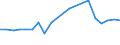 Production sold 22212170 Rigid tubes, pipes and hoses of plastics (excluding of polymers of ethylene, of polymers of propylene, of polymers of vinyl chloride)                                                      /in 1000 Euro /Rep.Cnt: Denmark