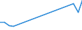 Apparent Consumption 22212170 Rigid tubes, pipes and hoses of plastics (excluding of polymers of ethylene, of polymers of propylene, of polymers of vinyl chloride)                                                    /in 1000 kg /Rep.Cnt: Greece