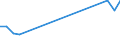 Apparent Consumption 22212170 Rigid tubes, pipes and hoses of plastics (excluding of polymers of ethylene, of polymers of propylene, of polymers of vinyl chloride)                                                  /in 1000 Euro /Rep.Cnt: Greece