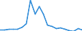 Exports 22212170 Rigid tubes, pipes and hoses of plastics (excluding of polymers of ethylene, of polymers of propylene, of polymers of vinyl chloride)                                                                 /in 1000 kg /Rep.Cnt: Greece