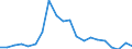 Exports 22212170 Rigid tubes, pipes and hoses of plastics (excluding of polymers of ethylene, of polymers of propylene, of polymers of vinyl chloride)                                                               /in 1000 Euro /Rep.Cnt: Greece