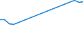 Production sold 22212170 Rigid tubes, pipes and hoses of plastics (excluding of polymers of ethylene, of polymers of propylene, of polymers of vinyl chloride)                                                         /in 1000 kg /Rep.Cnt: Greece