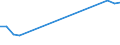 Production sold 22212170 Rigid tubes, pipes and hoses of plastics (excluding of polymers of ethylene, of polymers of propylene, of polymers of vinyl chloride)                                                       /in 1000 Euro /Rep.Cnt: Greece