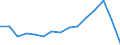 Apparent Consumption 22212170 Rigid tubes, pipes and hoses of plastics (excluding of polymers of ethylene, of polymers of propylene, of polymers of vinyl chloride)                                                  /in 1000 kg /Rep.Cnt: Portugal