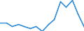 Apparent Consumption 22212170 Rigid tubes, pipes and hoses of plastics (excluding of polymers of ethylene, of polymers of propylene, of polymers of vinyl chloride)                                                /in 1000 Euro /Rep.Cnt: Portugal