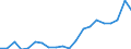 Exports 22212170 Rigid tubes, pipes and hoses of plastics (excluding of polymers of ethylene, of polymers of propylene, of polymers of vinyl chloride)                                                               /in 1000 kg /Rep.Cnt: Portugal