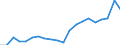 Exports 22212170 Rigid tubes, pipes and hoses of plastics (excluding of polymers of ethylene, of polymers of propylene, of polymers of vinyl chloride)                                                             /in 1000 Euro /Rep.Cnt: Portugal