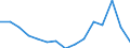 Production sold 22212170 Rigid tubes, pipes and hoses of plastics (excluding of polymers of ethylene, of polymers of propylene, of polymers of vinyl chloride)                                                     /in 1000 Euro /Rep.Cnt: Portugal