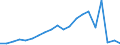 Apparent Consumption 22212170 Rigid tubes, pipes and hoses of plastics (excluding of polymers of ethylene, of polymers of propylene, of polymers of vinyl chloride)                                                     /in 1000 kg /Rep.Cnt: Spain