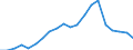 Apparent Consumption 22212170 Rigid tubes, pipes and hoses of plastics (excluding of polymers of ethylene, of polymers of propylene, of polymers of vinyl chloride)                                                   /in 1000 Euro /Rep.Cnt: Spain