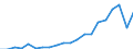 Exports 22212170 Rigid tubes, pipes and hoses of plastics (excluding of polymers of ethylene, of polymers of propylene, of polymers of vinyl chloride)                                                                  /in 1000 kg /Rep.Cnt: Spain