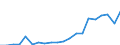 Exports 22212170 Rigid tubes, pipes and hoses of plastics (excluding of polymers of ethylene, of polymers of propylene, of polymers of vinyl chloride)                                                                /in 1000 Euro /Rep.Cnt: Spain