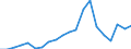 Imports 22212170 Rigid tubes, pipes and hoses of plastics (excluding of polymers of ethylene, of polymers of propylene, of polymers of vinyl chloride)                                                                /in 1000 Euro /Rep.Cnt: Spain