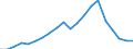 Production sold 22212170 Rigid tubes, pipes and hoses of plastics (excluding of polymers of ethylene, of polymers of propylene, of polymers of vinyl chloride)                                                          /in 1000 kg /Rep.Cnt: Spain