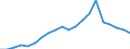 Production sold 22212170 Rigid tubes, pipes and hoses of plastics (excluding of polymers of ethylene, of polymers of propylene, of polymers of vinyl chloride)                                                        /in 1000 Euro /Rep.Cnt: Spain