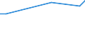 Apparent Consumption 22212170 Rigid tubes, pipes and hoses of plastics (excluding of polymers of ethylene, of polymers of propylene, of polymers of vinyl chloride)                                                 /in 1000 Euro /Rep.Cnt: Belgium