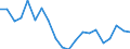 Exports 22212170 Rigid tubes, pipes and hoses of plastics (excluding of polymers of ethylene, of polymers of propylene, of polymers of vinyl chloride)                                                                /in 1000 kg /Rep.Cnt: Belgium