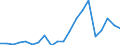 Exports 22212170 Rigid tubes, pipes and hoses of plastics (excluding of polymers of ethylene, of polymers of propylene, of polymers of vinyl chloride)                                                              /in 1000 Euro /Rep.Cnt: Belgium